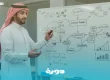 عناصر التخطيط